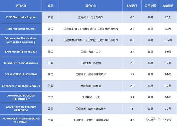 世界新闻 第25页