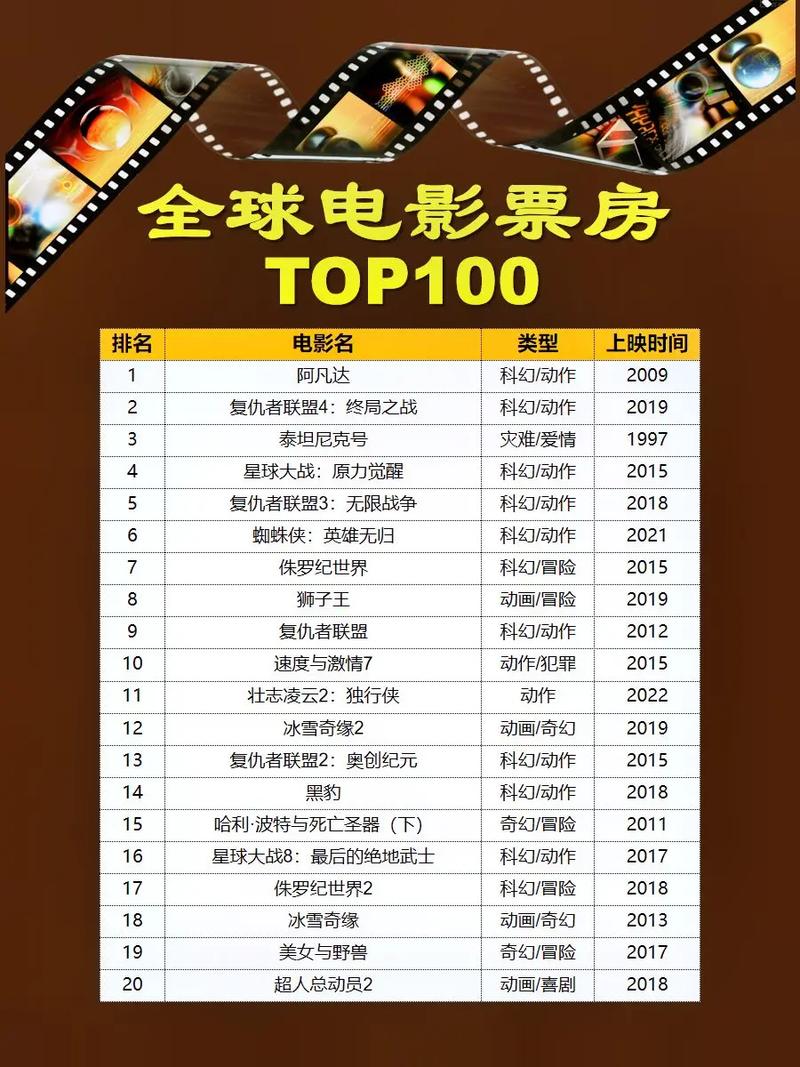 2020年最新电影票房排行榜前十名,最佳精选数据资料_手机版24.02.60