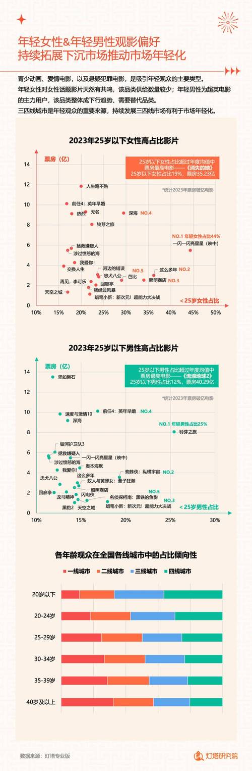 2023国内电影票房排行榜,最佳精选数据资料_手机版24.02.60