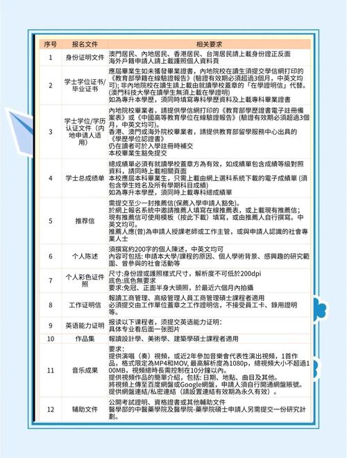 澳门科技大学读研和朋友圈可以查看访客与朋友圈可以查看访客吗
