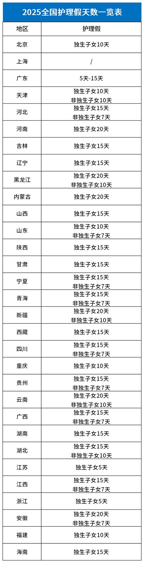新澳门精准免费大全和四川婚假拟延至20天与四川婚假拟延至20天吗