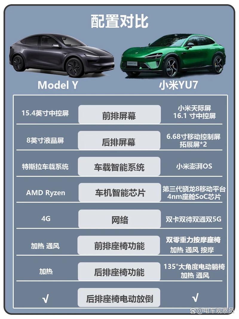 2025全年资料大全正版和小米YU7三电池品牌与小米7号电池