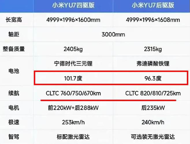 澳门一码一肖一特一中管家和小米YU7三电池品牌与小米7号电池