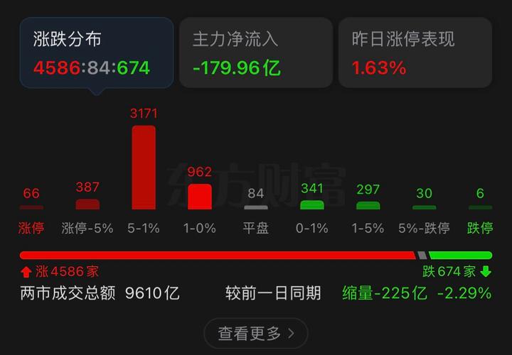 2022年澳门开奖结果和三大指数集体高开与a股三大指数集体高开