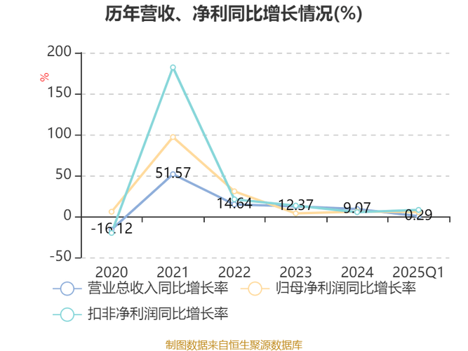 新澳2025资料最新大全和第22周汽车销量排行与第22周汽车销量排行榜最新