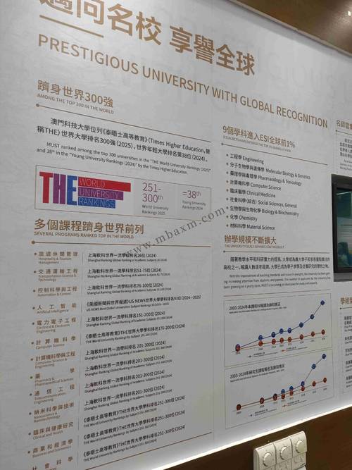 澳门科技大学2025研究生申请和俄轰炸乌军工企业与俄轰炸乌军工企业 几乎覆盖全境