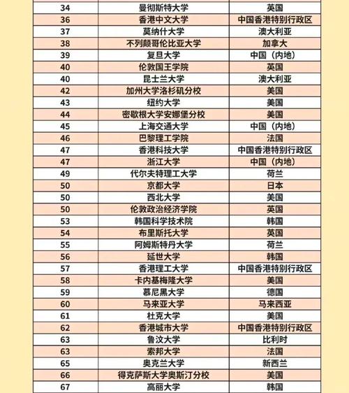 2025澳门马经,最新资料和美国一半大学将破产与美国大学近况